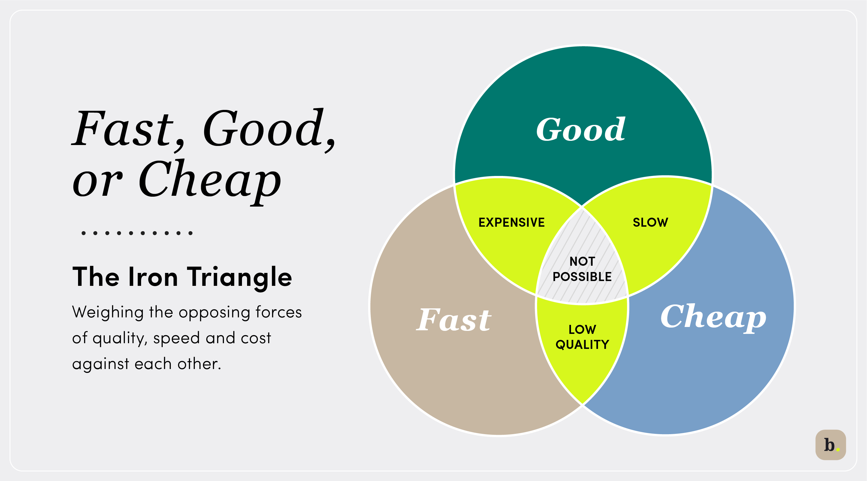 The Iron Triangle infographic