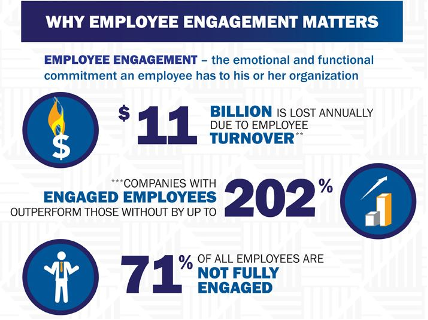 Employee engagement infographic