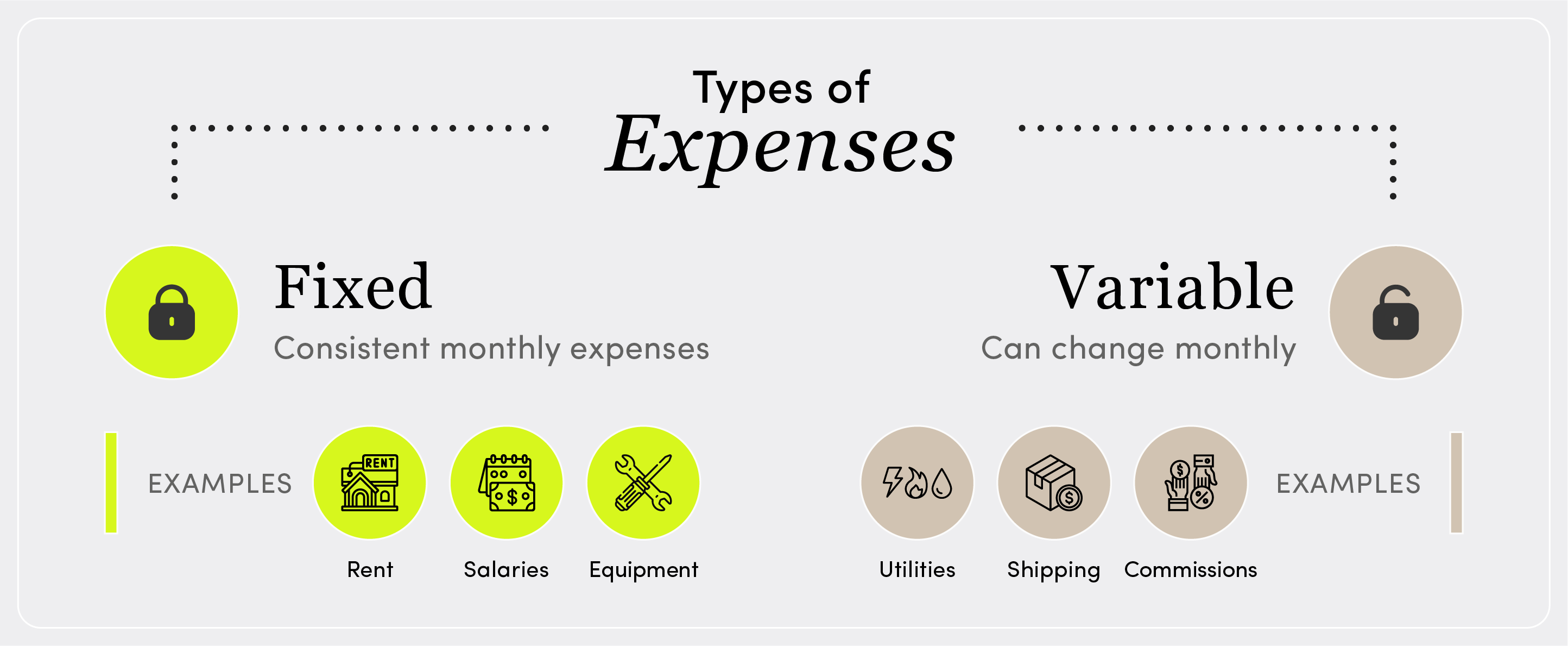 Types of expenses infographic
