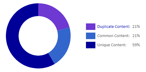 Site Liner Overview