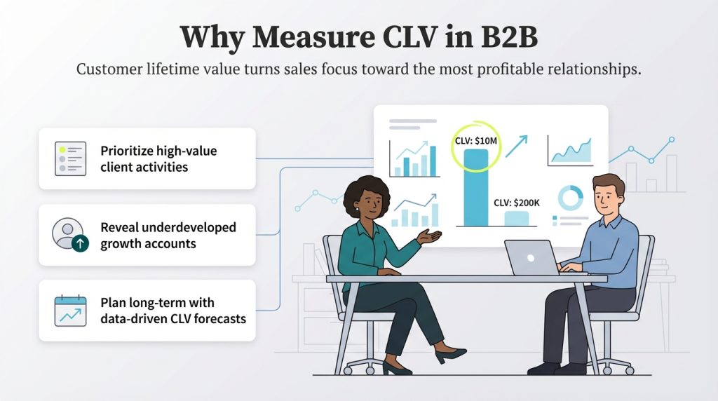 why-measure-clv-in-b2b-1024x572.jpg