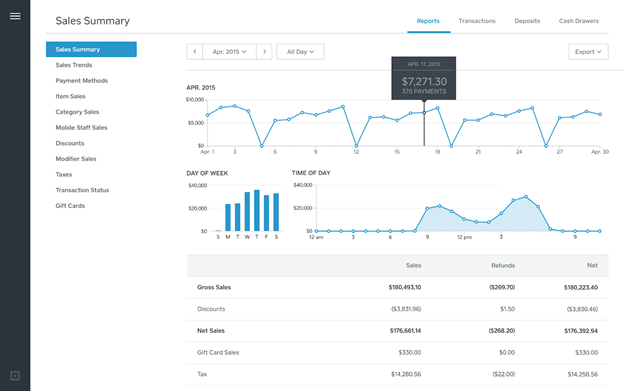 Square sales reports