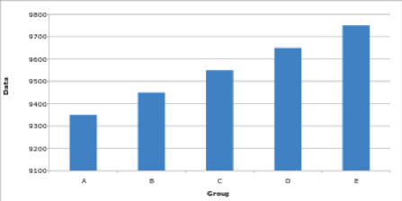 misleading graphs cnn