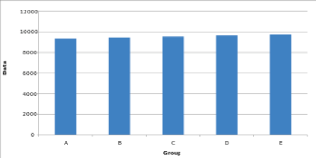 bar graph