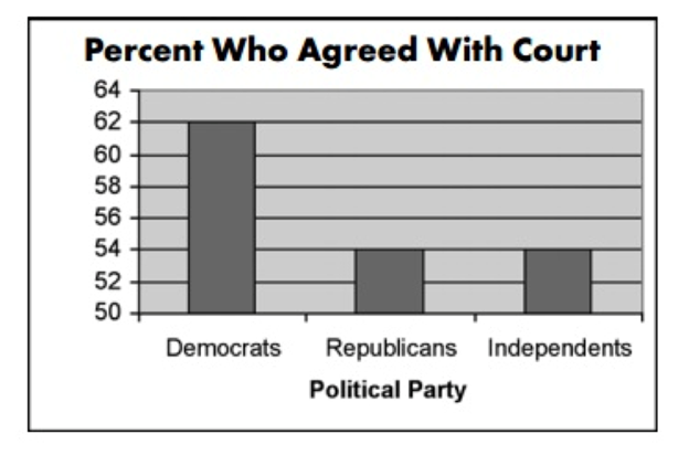 bar graph