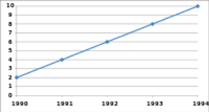 line chart