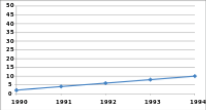 line graph