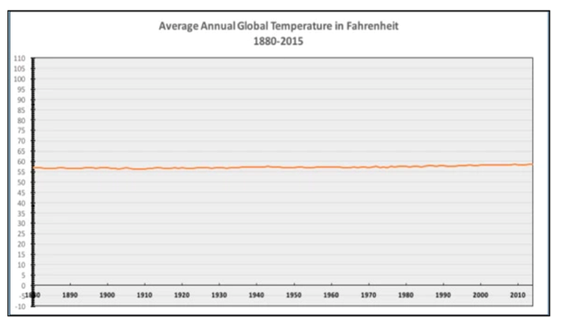 global temperature graph