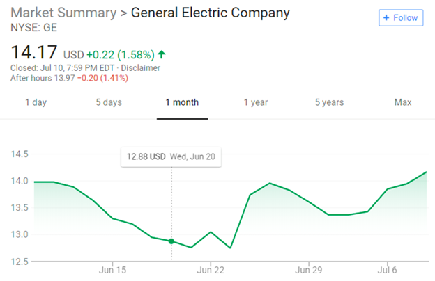 general electric stock
