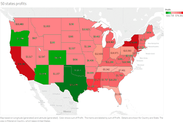 state profit chart