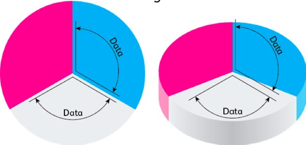 data pie chart