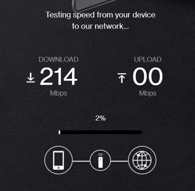 Verizon speed test