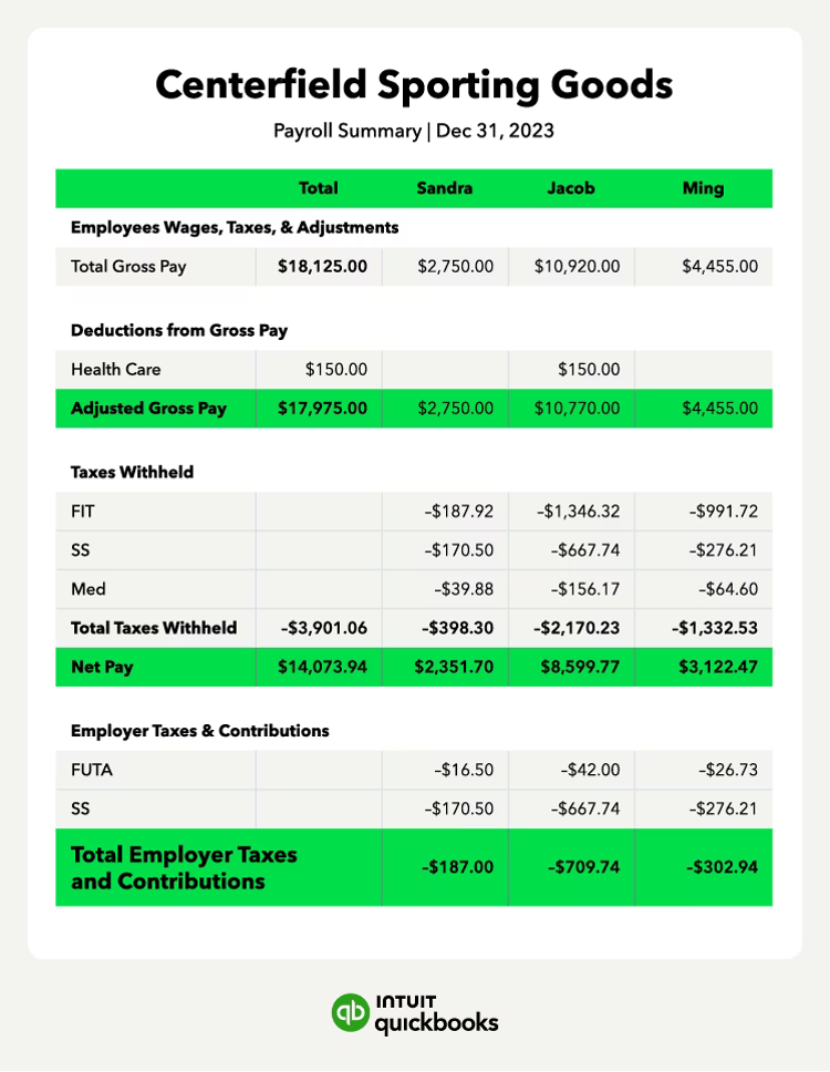 Quickbooks payroll data