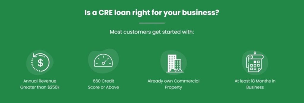 Biz2Credit Review And Rates In 2024 | Business.com