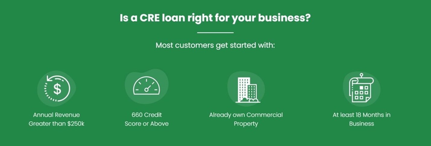 Biz2Credit commercial loan requirements