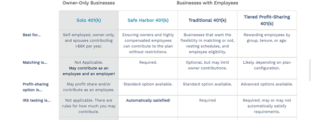 ShareBuilder 401k plan options