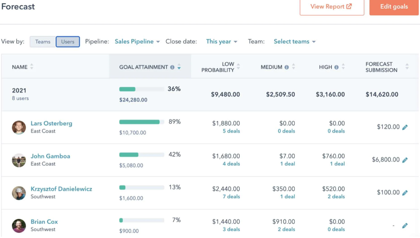 Hubspot forecasting tools