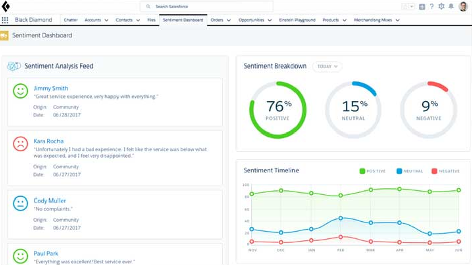 Salesforce Einstein tool