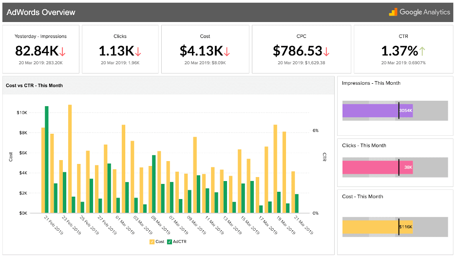 Zoho CRM Google Ads campaign