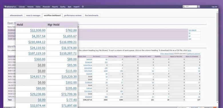 What is emr system 2025 athena collector and clinical