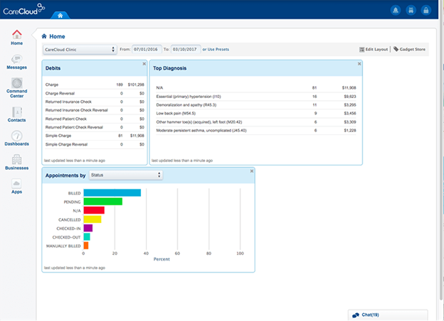 CareCloud real-time updates