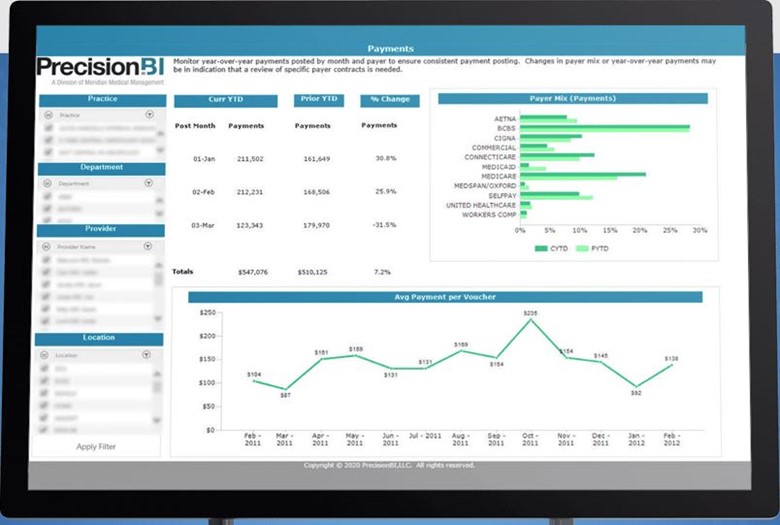 CareCloud business intelligence tools