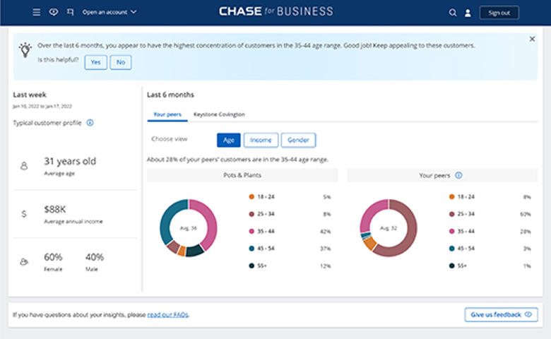 Chase customer data