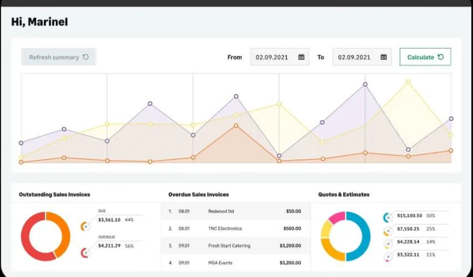 Sage 50 Accounting Review