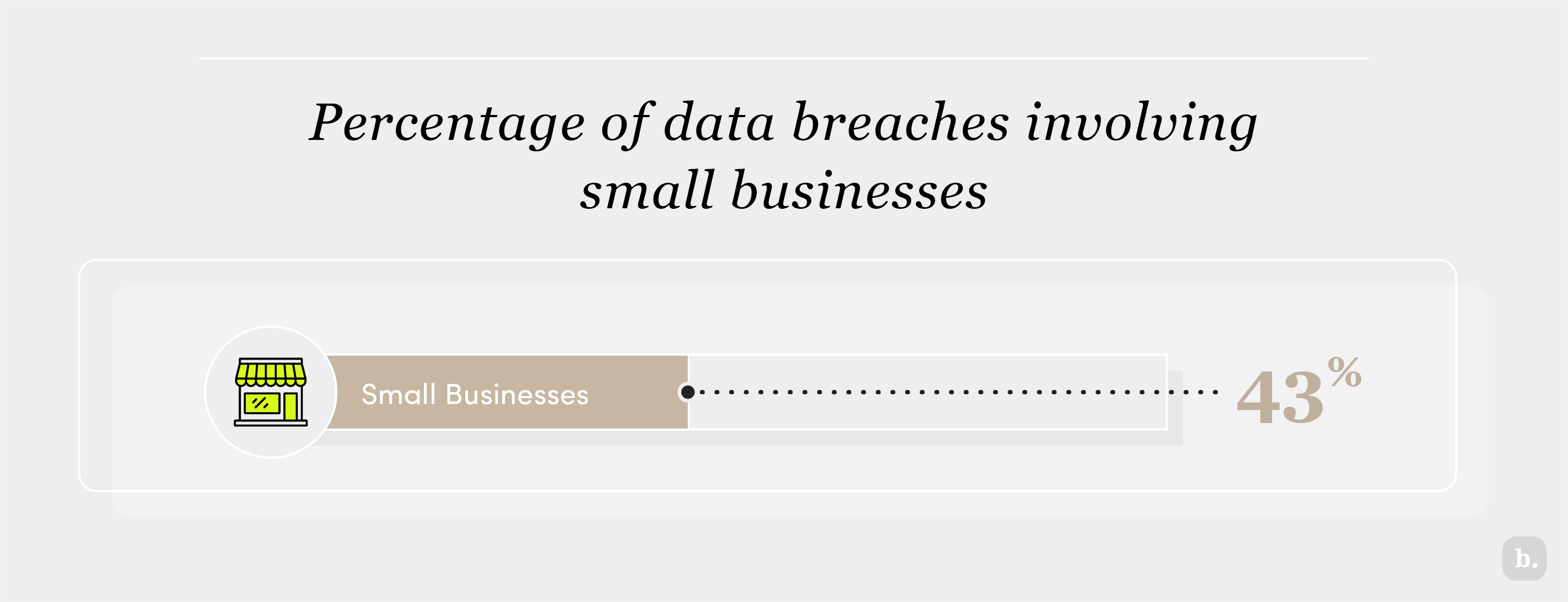 Percentage of data breaches involving small businesses graphic