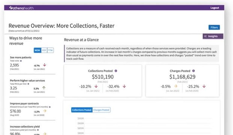 athenahealth improvements