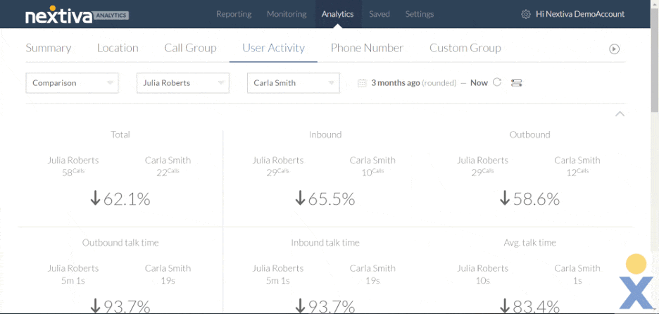 Nextiva training opportunities