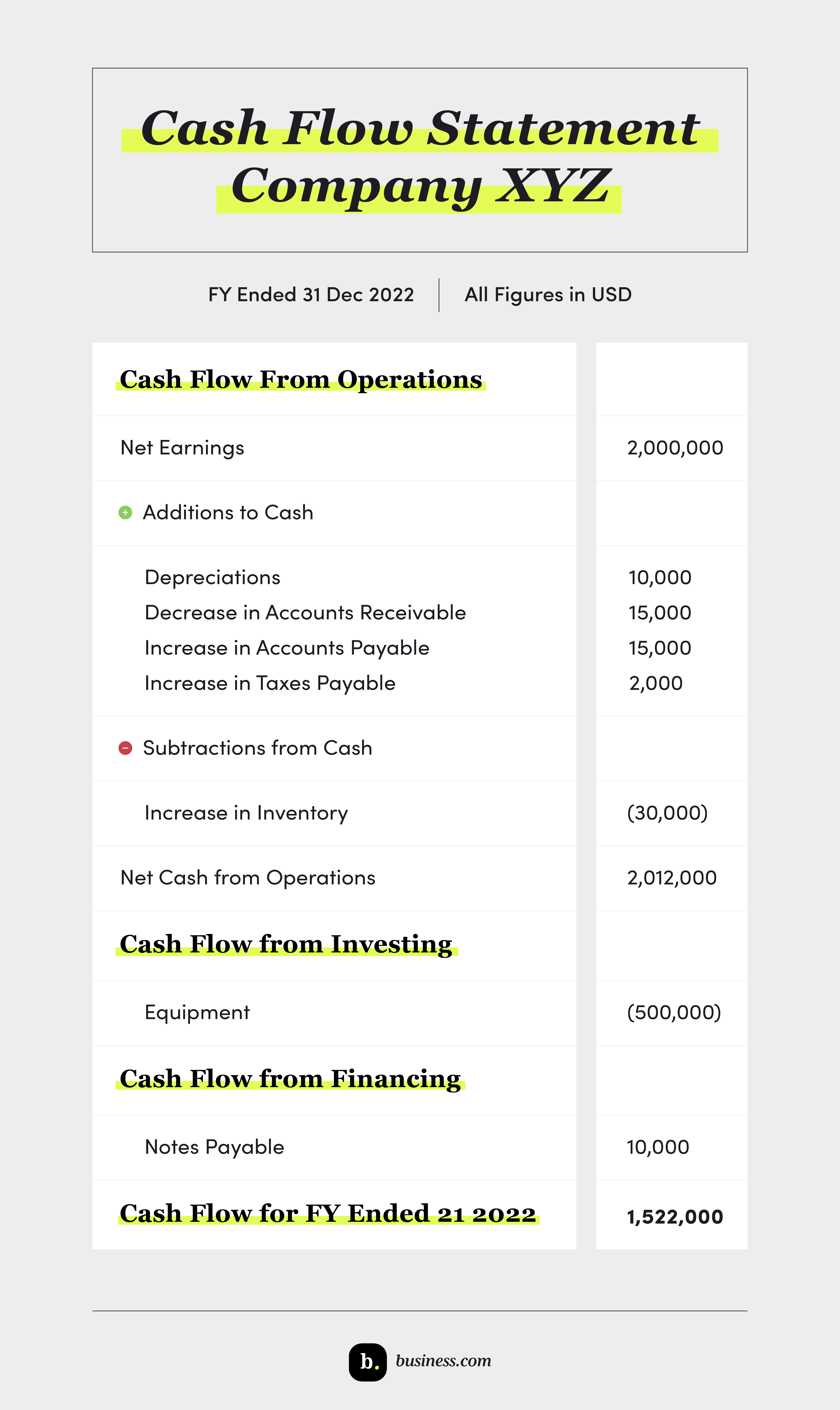 Cash flow chart example