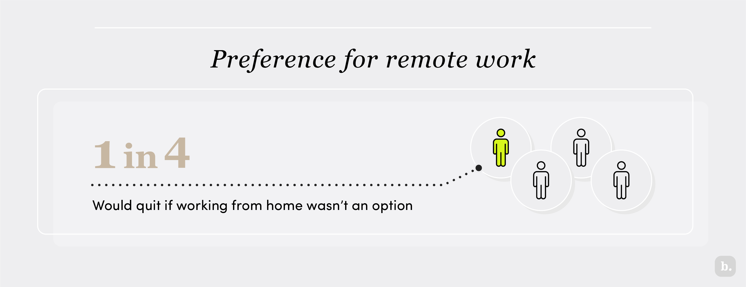Preference for remote work graphic