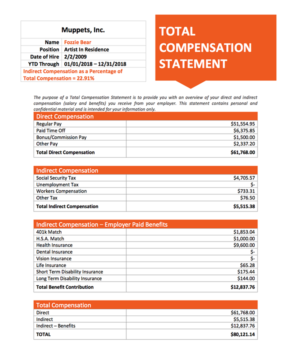 The Complete Guide to Compensation Management