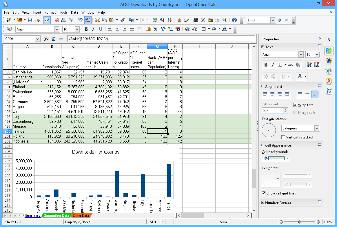 Free Online Spreadsheet Software: Excel