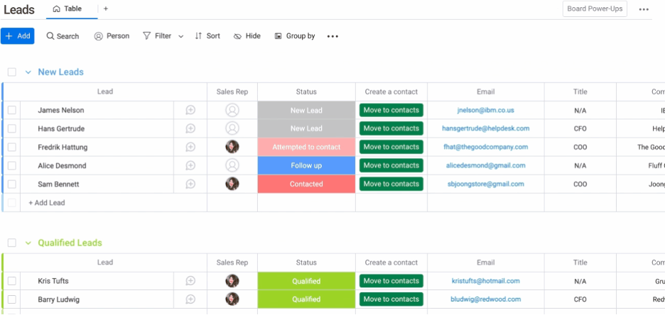 monday.com CRM lead management dashboard