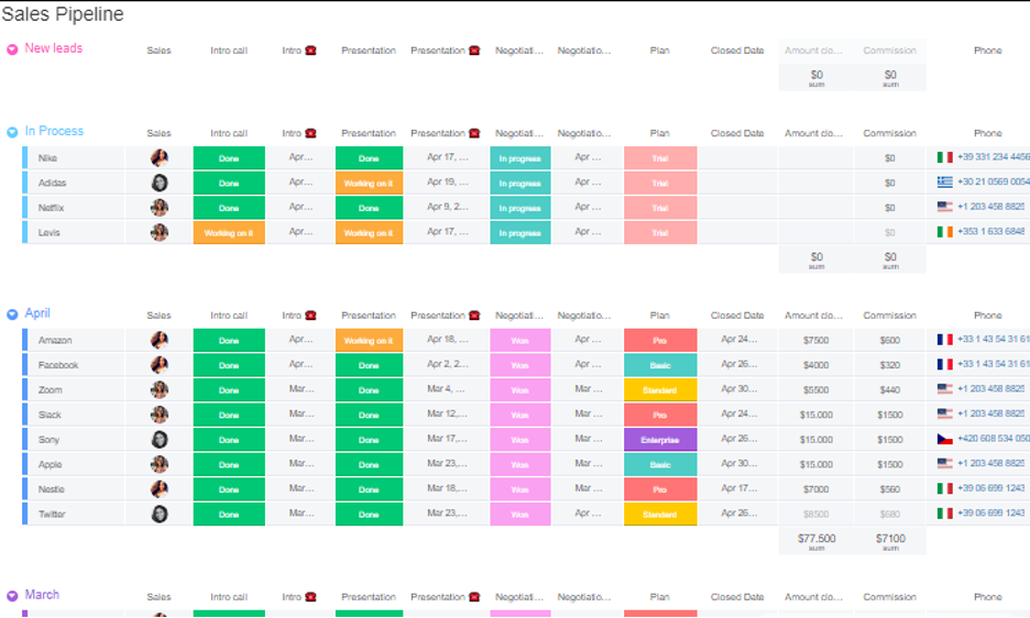 monday.com pipeline management dashboard