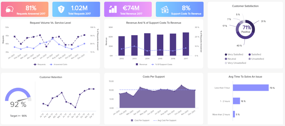 monday.com CRM lead management