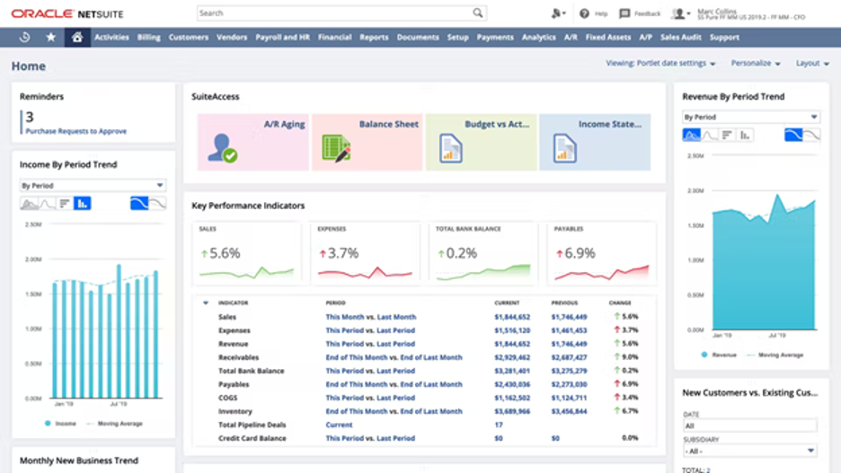 Oracle NetSuite Review 2024