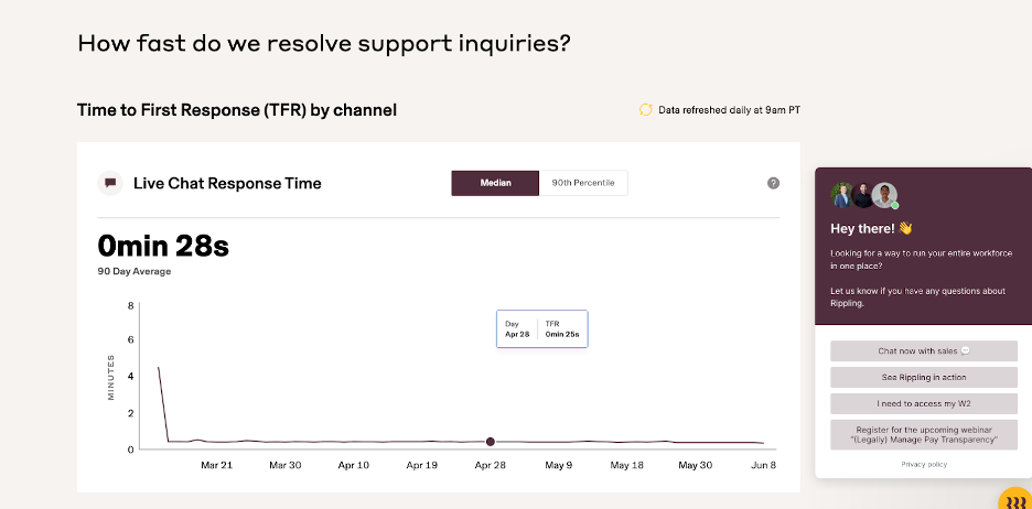 Rippling support status