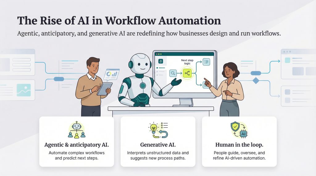 https://images.business.com/app/uploads/2021/12/13110607/ai-in-workflow-automation-1024x572.jpg