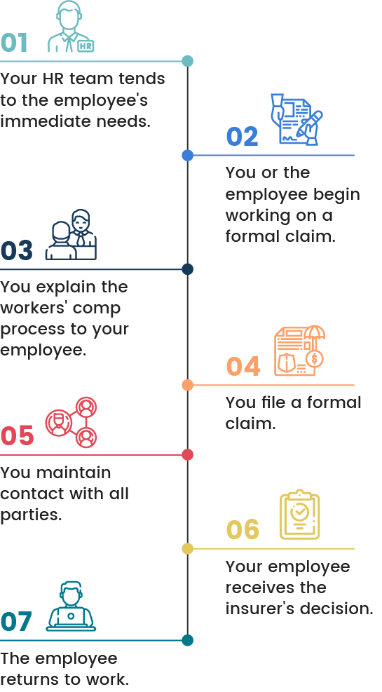What Is The Workers Compensation Claims Process Business Com