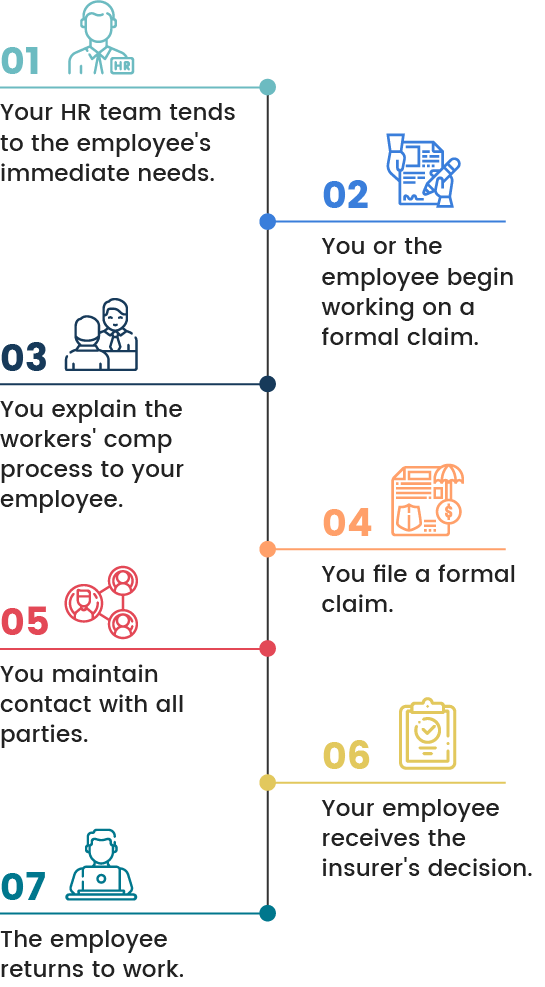 how-to-submit-a-claim-by-new-charge