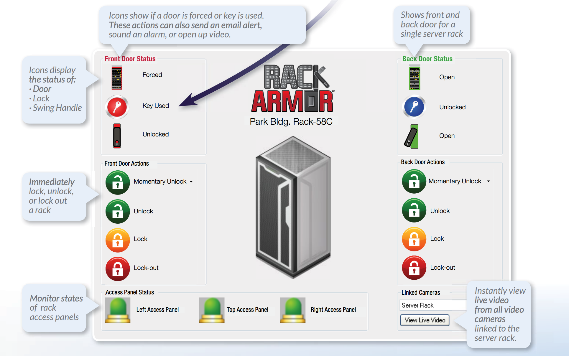 IDenticard Rack Armor informational schematic