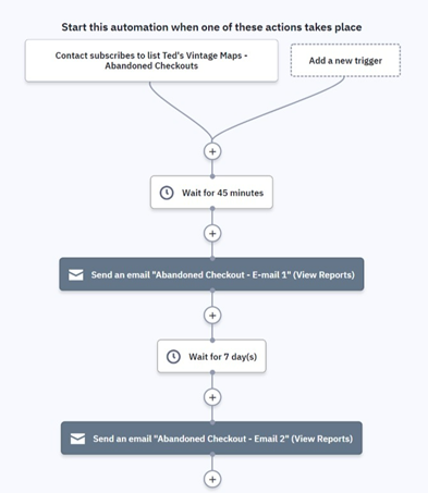 Ted's Vintage Art flow chart