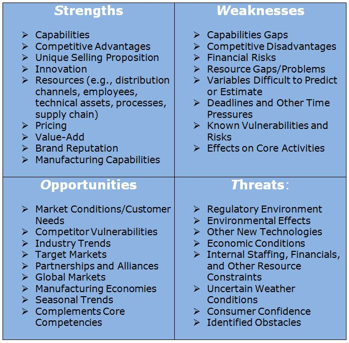 swot of business plan