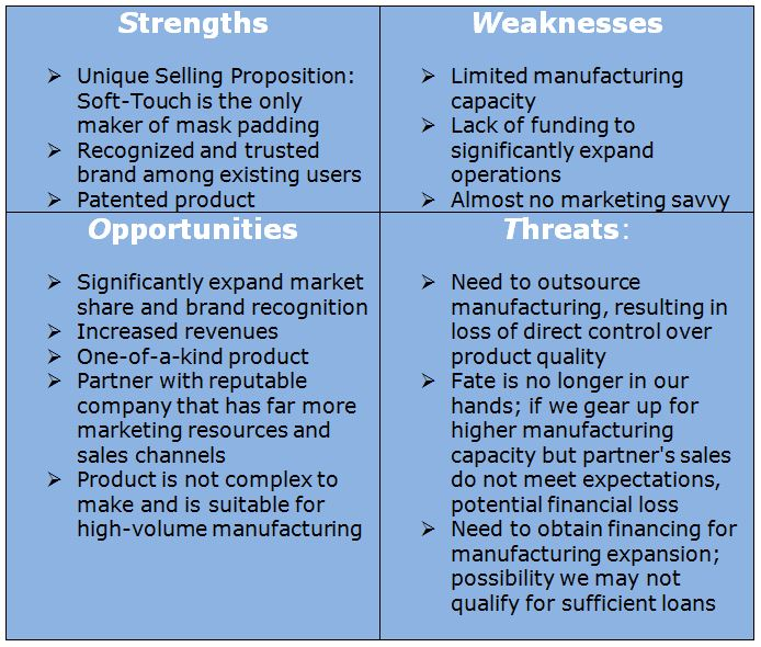 swot of business plan
