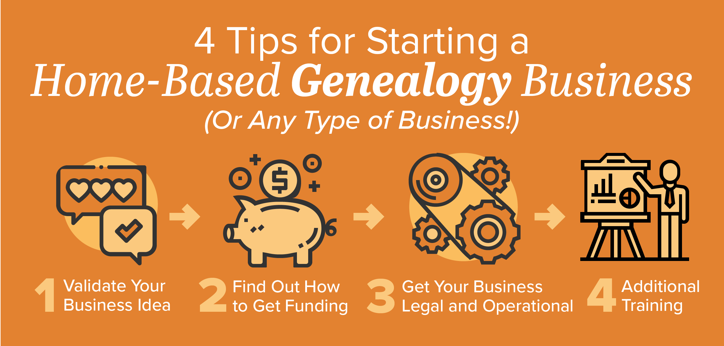 Genealogy business tips infographic