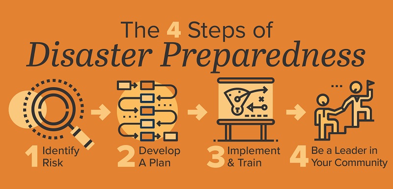 disaster preparedness infographic