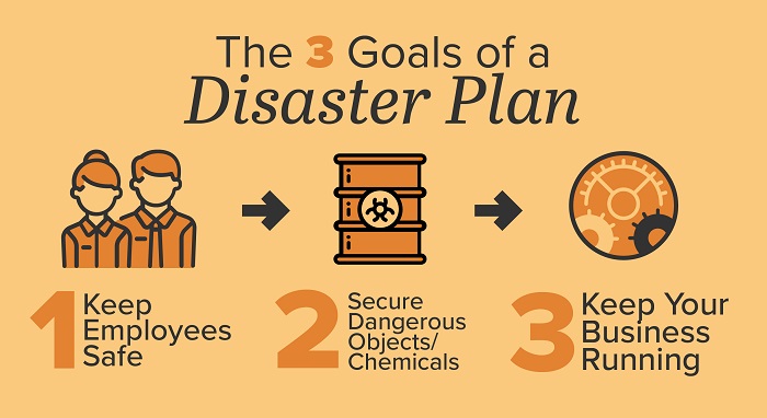 Disaster Preparedness for Small Business - business.com
